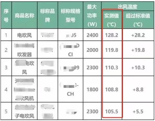 的吹风机就不配有一头秀发了？澳门新葡京app用不起好几千(图21)